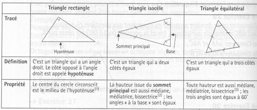 Tableau des triangles.jpg